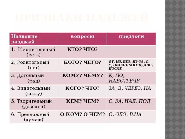 Офицеры родительный падеж. Офицеры родительный падеж