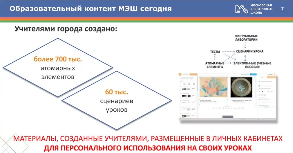 Создам сценарий урока в мэш. Атомарный контент. цифровой образовательный контент. атомарный контент в мэш это. мэш.