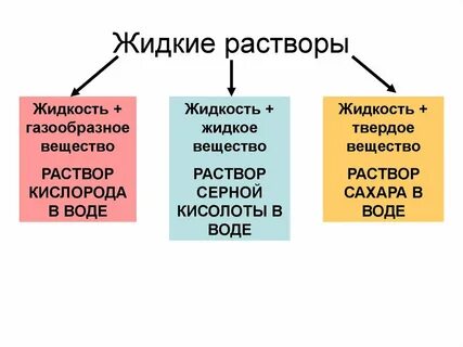 Примеры жидкого состояния