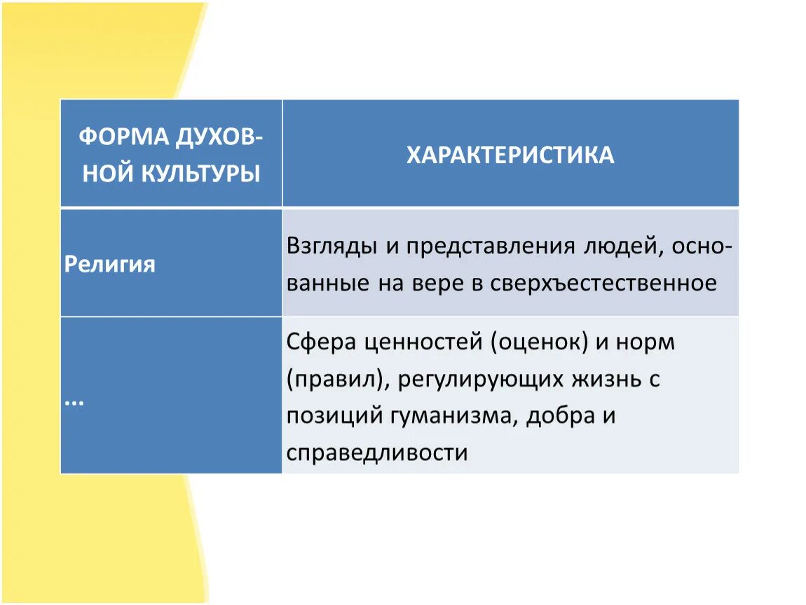 Моралью называют сферу ценностей оценок и норм