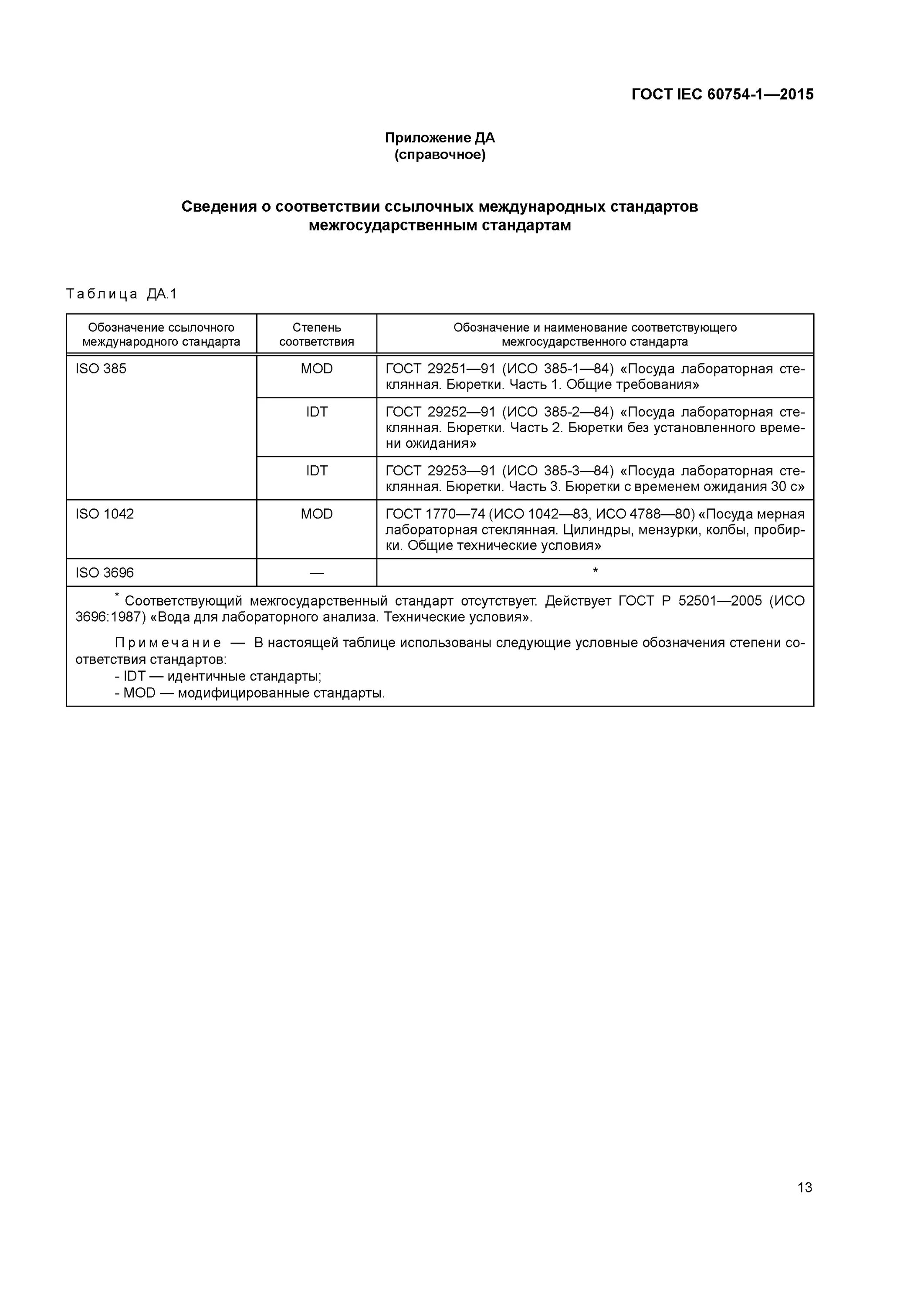 Вода гост р 52501. ИСО 3696. ГОСТ 52501. ГОСТ ISO 3696-2013 вода для лабораторного анализа. ГОСТ 52501-2005 аппарат воды.