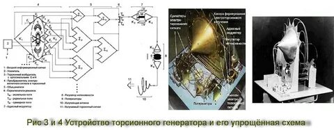 Генераторы излучения