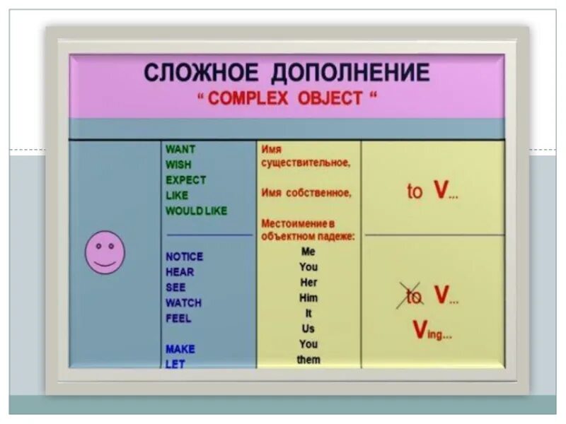 Complex object verbs