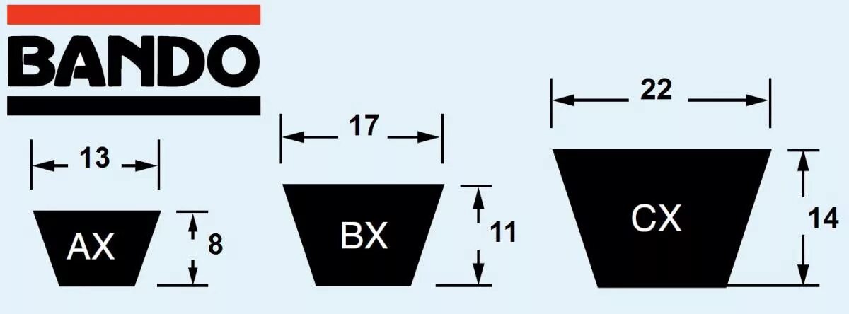Клиновые ремни профили и размеры. Ремень клиновой Bando raf3430. Маркировка приводных ремней расшифровка. Клиновой ремень AX-10. Ремень клиновой обозначение 13a0725c.