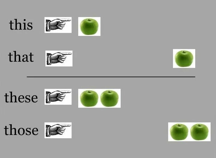 Стив карелл смеется. What s with that. What s with that. Указательные местоимения в английском. Thats what she said мем.