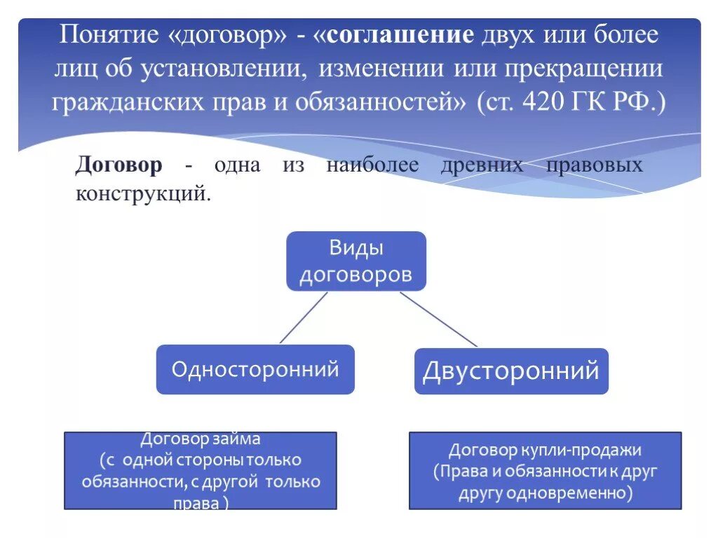 Понятие и виды договоров. Договор виды договоров. Договор понятие условия и виды. Формы договора понятие и виды. Содержание и форма сделок