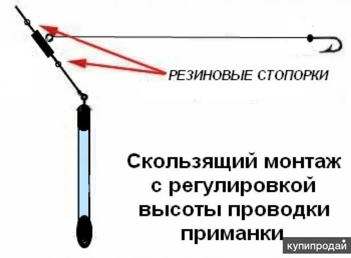 Ловля на палочку. Снасть Тирольская палочка отводной. Тирольская палочка оснастка на хариуса. Монтаж снасти с тирольской палочкой на хариуса.. Оснастка для отводного поводка с тирольской палочкой.