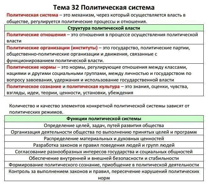 21 задание огэ общество. Шпаргалки по обществознанию егэ. политика обществознание егэ. шпаргалки егэ обществознание политика. обществознание. шпаргалка.