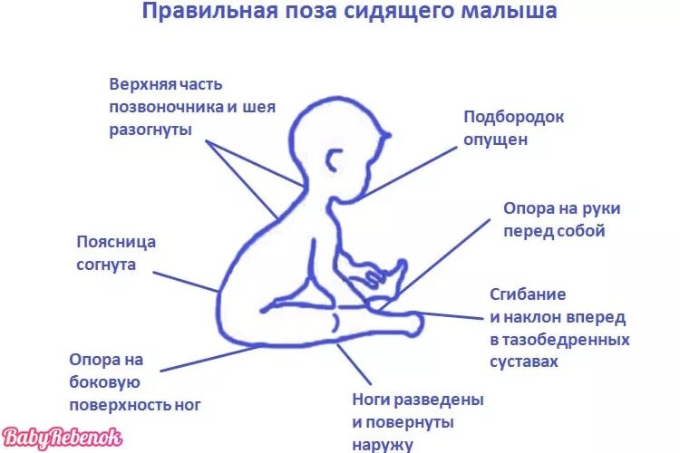 Во сколько месяцев подсаживают. Как научить малыша сидеть самостоятельно в 6 месяцев. Во сколько месяцев ребёнок должен сидеть самостоятельно. Во сколько месяцев ребёнок начинает сидеть самостоятельно. Коода ребенокиначинант Силет.