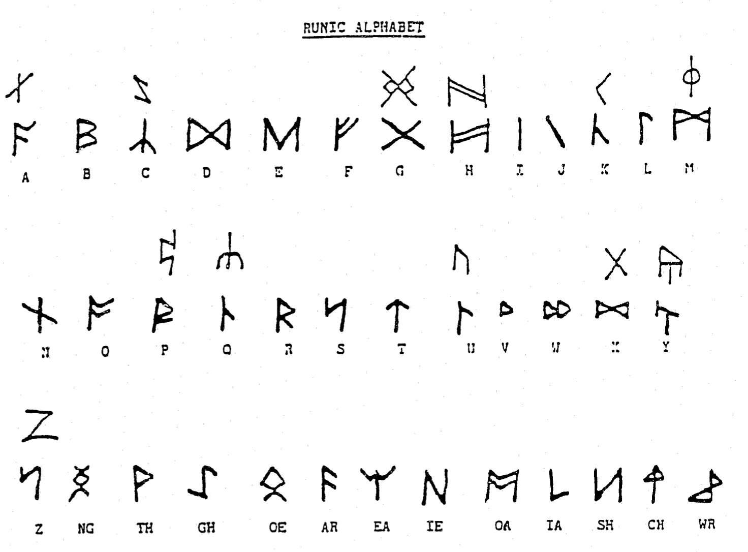 Codex rune. Алфавит сатанистов. Сатанинский алфавит. Сатанинский алфавит на русском. Сатанинский букварь.