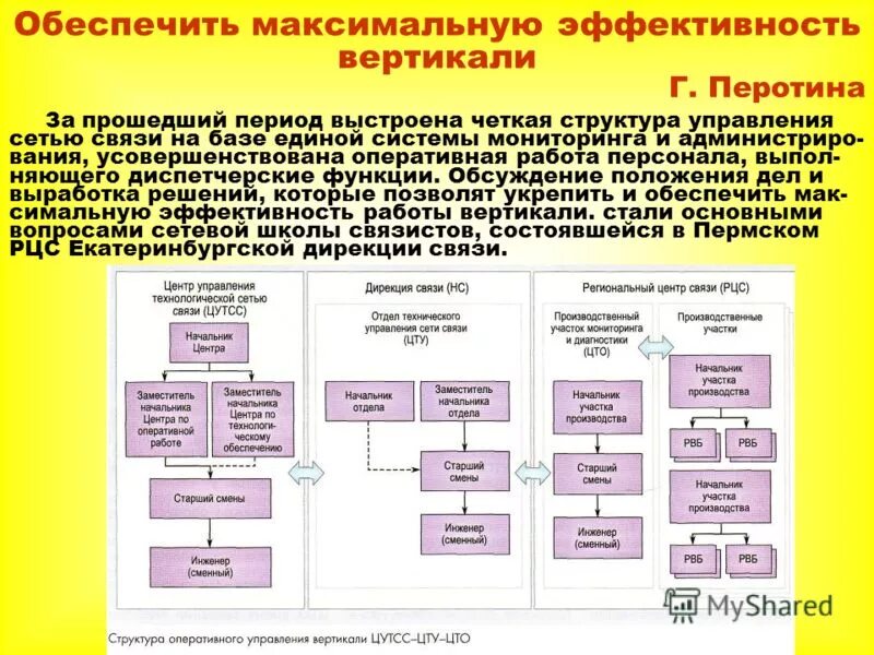 Безопасность связи информатика