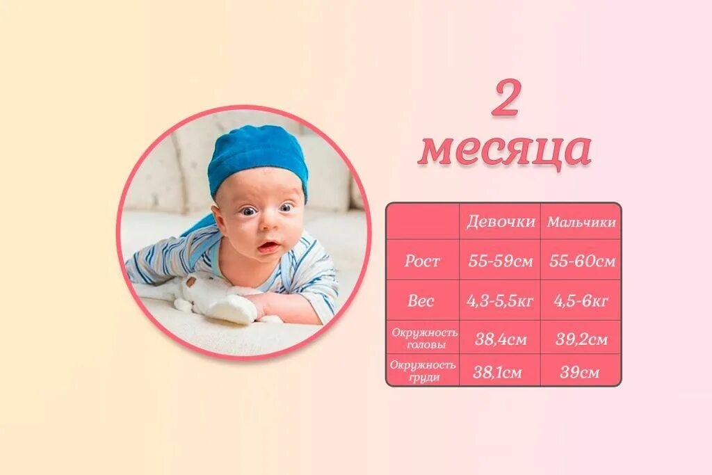 Что ребенок умеет в 2 месяца девочка. Развитие ребёнка в 2 месяца. развитие ребёнка в 2 месяца мальчик. вес ребенка в 2 месяца. вес мальчика в 2 месяца.