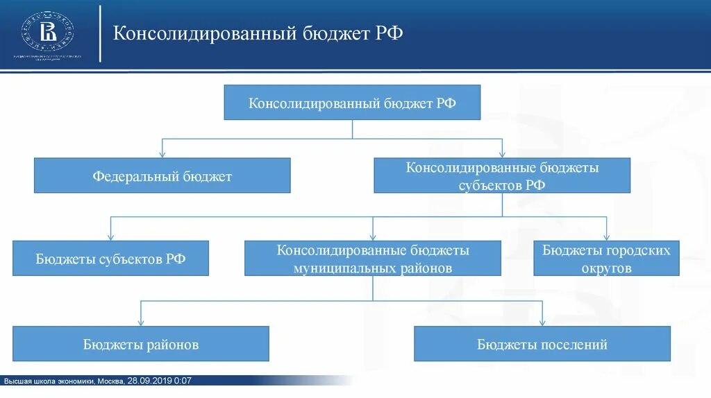 Консолидированной основе