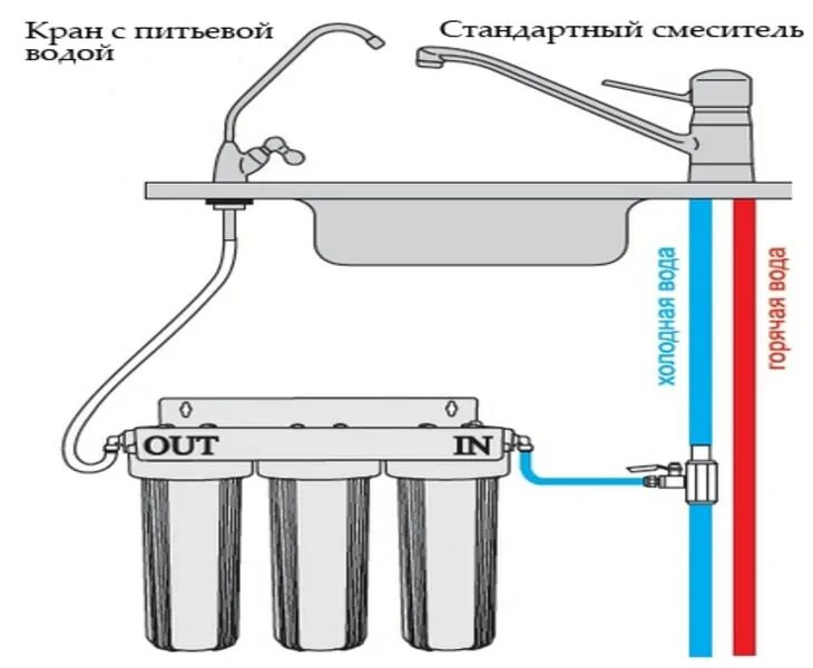 Соединение воды. Фильтр для воды Аквафор под раковину схема соединение. Аквафор соединение схема соединения. Схема подключения фильтра Аквафор трио. Аквафор трио схема подключения.