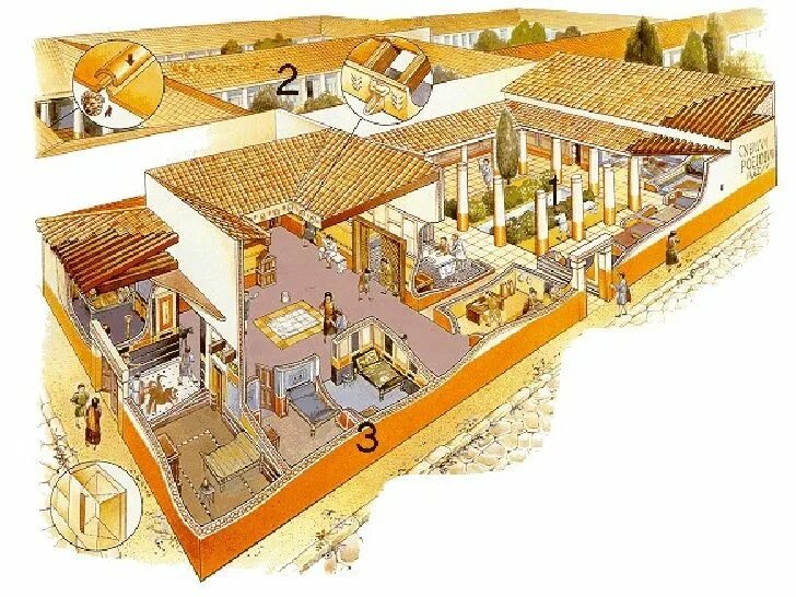 Что такое имение в древнем риме. Домус в древнем Риме. Домус Инсула вилла. Домус в древнем Риме реконструкция. Атриум древний Рим схема.