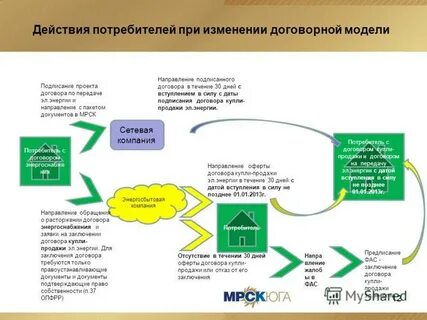 Договор услуг по передаче электроэнергии