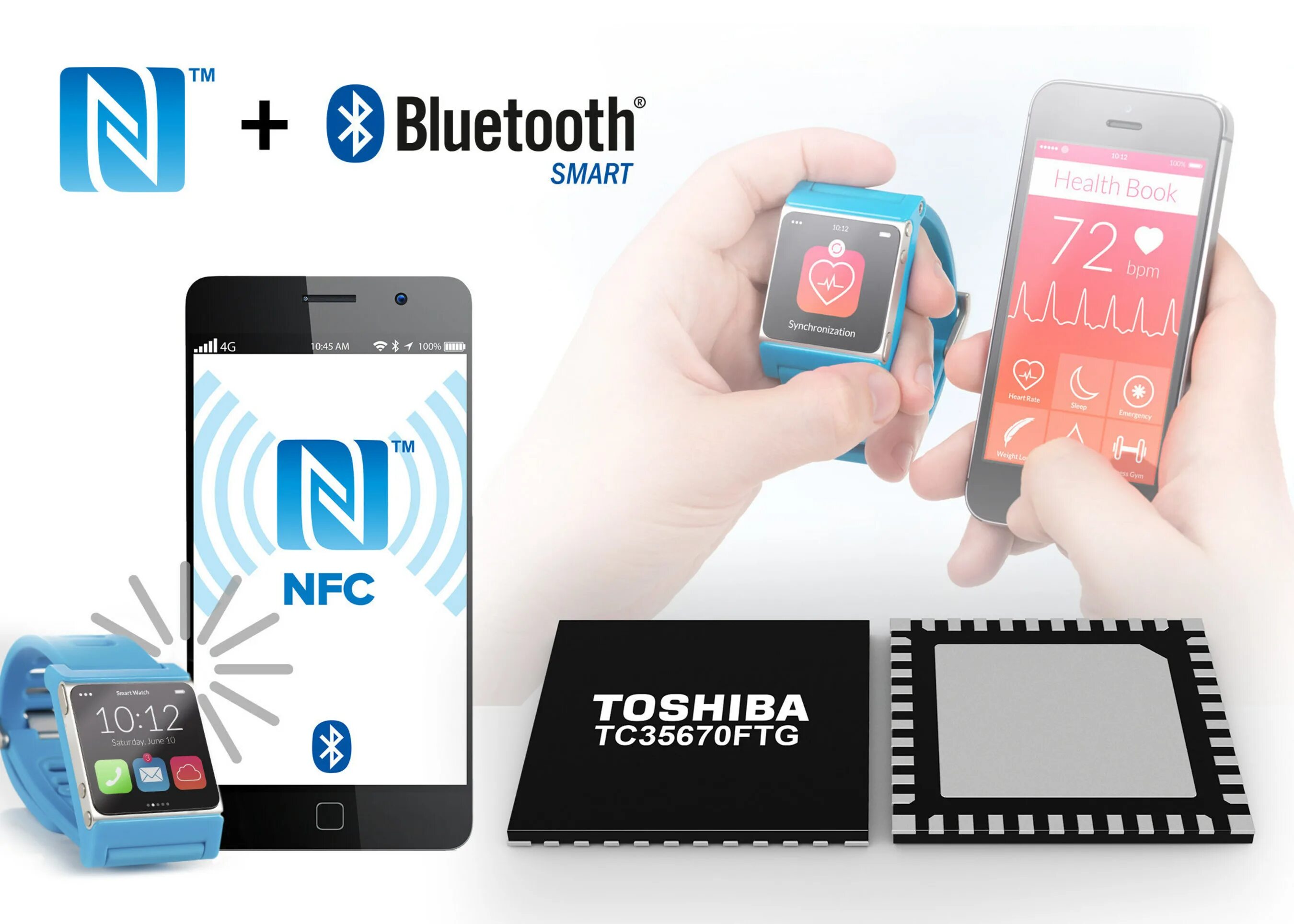Nfc что это за функция. NFC. Bluetooth Smart NFC. Функция NFC В телефоне. NFC WIFI + Bluetooth.
