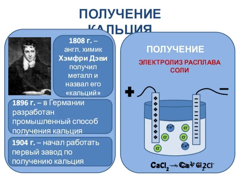 Получение кальция электролиз расплава соли. Получение кальция электролизом. Электролиз хлорида кальция. Электролиз расплава хлорида кальция. Гидроксид кальция электролиз раствора