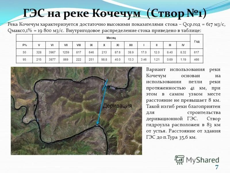 Изменения стока реки. Внутригодовое распределение стока. Расчеты регулирования стока половодий. Сток взвешенных наносов. Модуль стока взвешенных наносов.