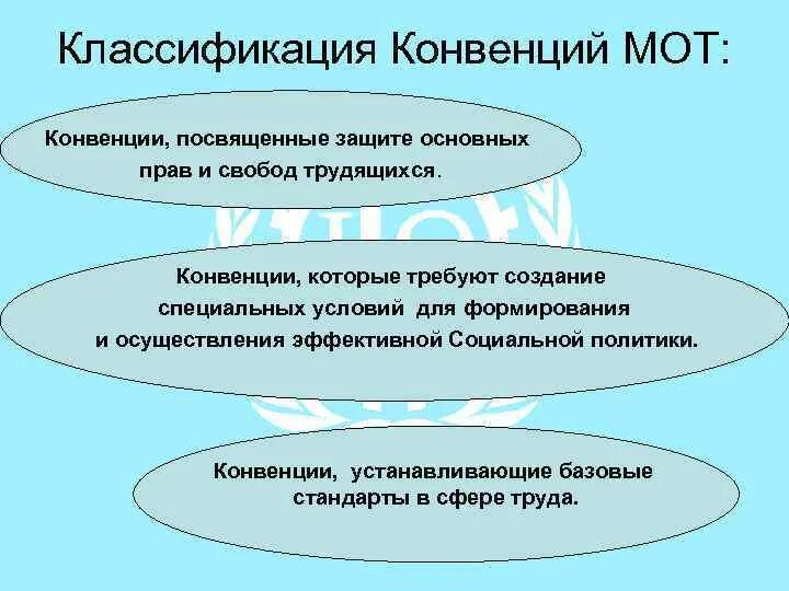 Конвенция международной организации труда. Мот Международная организация труда. Конвенция мот. Классификация конвенций мот. Т конвенция