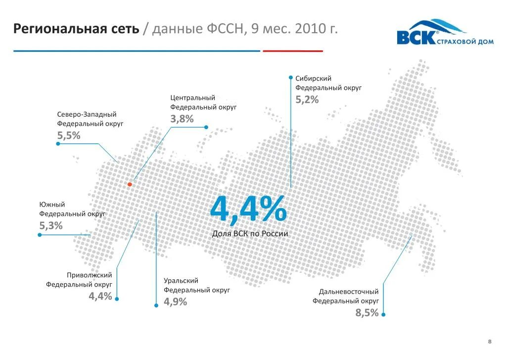 Федеральные сети рф