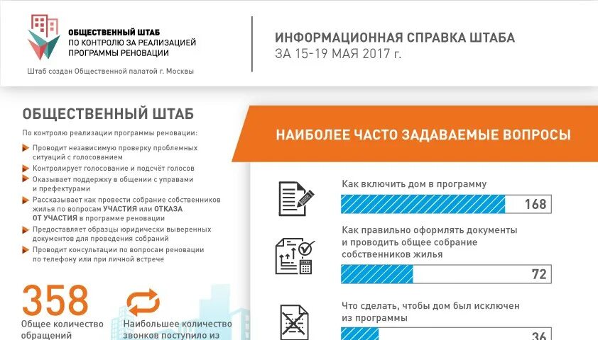 Сайт программы реновации. Реализация программы реновации в москве. актуальность программы реновации. включение домов в программу реновации. общественный штаб по контролю за реализацией программы реновации.