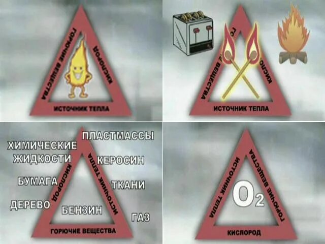 Кислород горюч. Треугольник пожара горения состоит. Пожарный треугольник. Источник огня горючие материалы. Треугольник воспламенения.