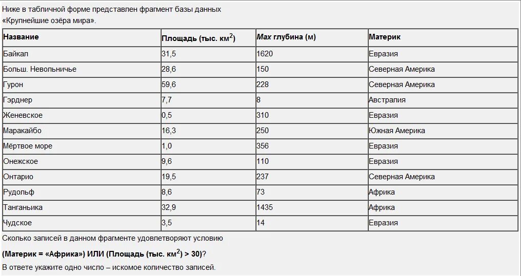 Озера евразии список. Таблица крупнейшие озёра Информатика. Озера Евразии таблица. Крупнейшие озера Евразии список. Крупнейшие озера таблица по информатике.