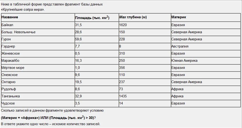 Ниже в табличной форме представлены сведения