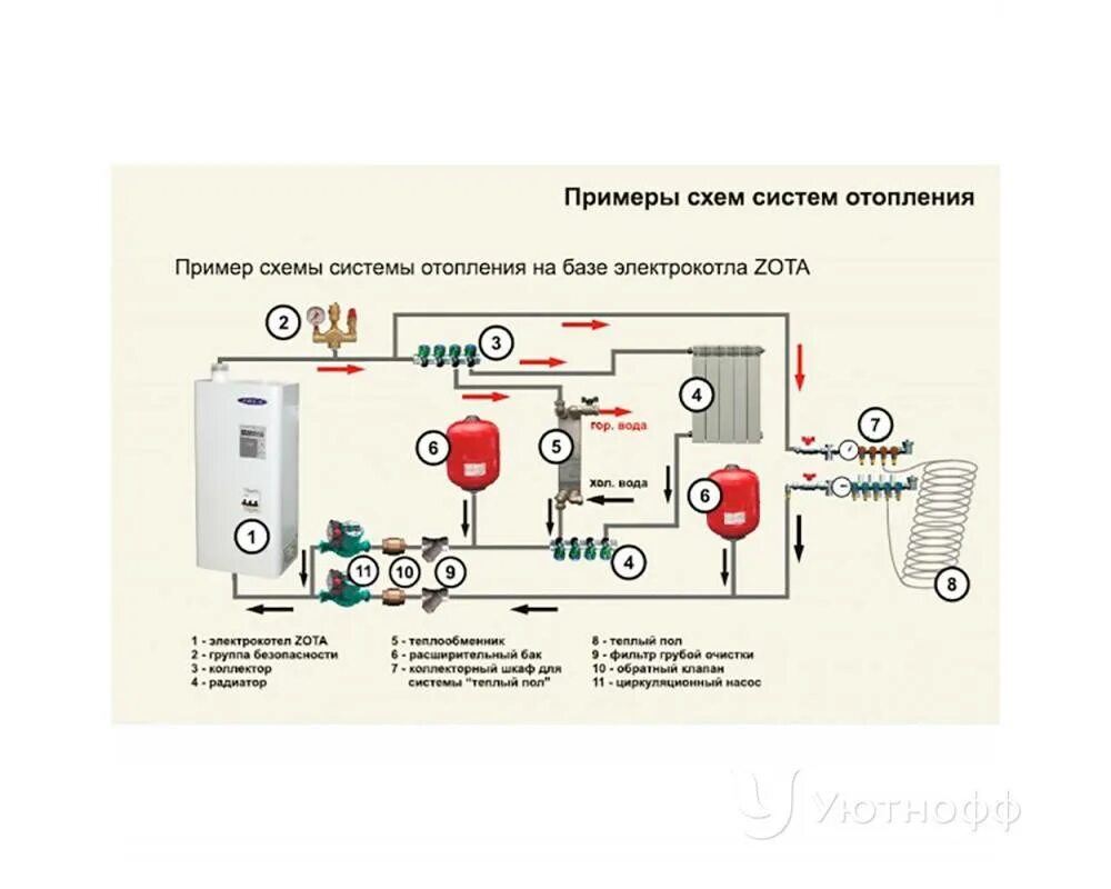 Схема установки электрокотла для отопления дома Электрическая система отопления частного дома: элетрообогрев, отопительные прибо