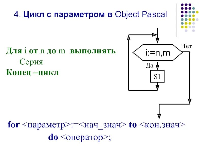 Циклы 4 года. Сложные циклы Паскаль. Цикл while do Pascal. Цикл for Паскаль. Цикл с параметром фор.