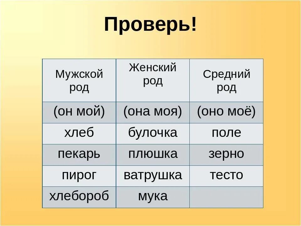 Россия мужского рода. Таблица мужского рода женского рода и среднего рода. Слова мужской женский средний род. Мужской род женский род. Род мужской женский средний таблица.