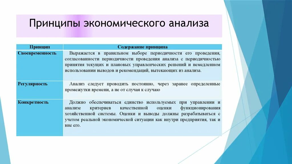 Принципы экономического анализа. Основные принципы экономического анализа. Принципы экономического анализа кратко. Экономический анализ задачи и принципы.