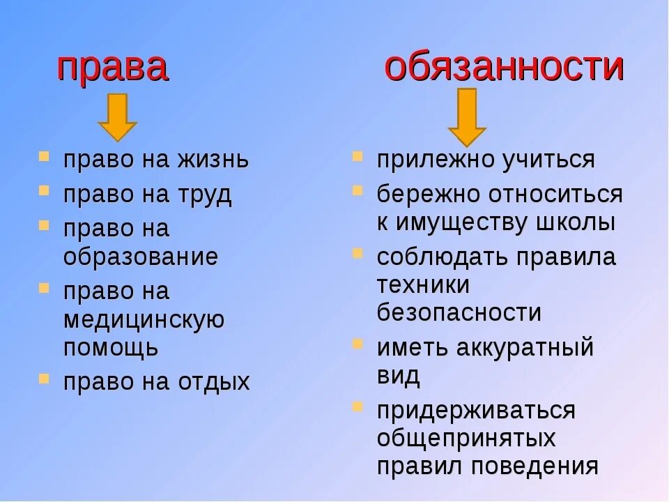 Gправа и обязанности ребе. Пава и обязанности детей. И т д обязаны