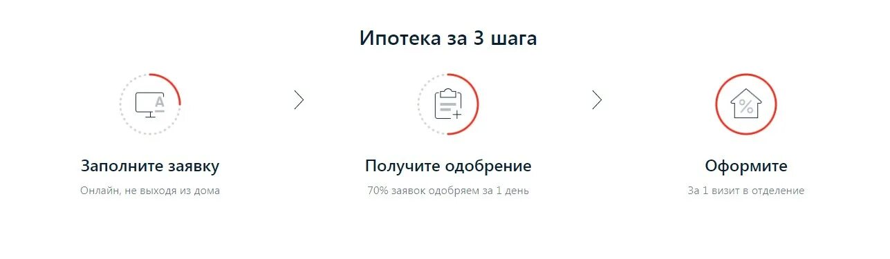 Альфа ипотечный отдел. Альфа банк. Альфа банк ипотека. Ипотека Альфа-банк 2020. Альфа банк ипотека личный кабинет.