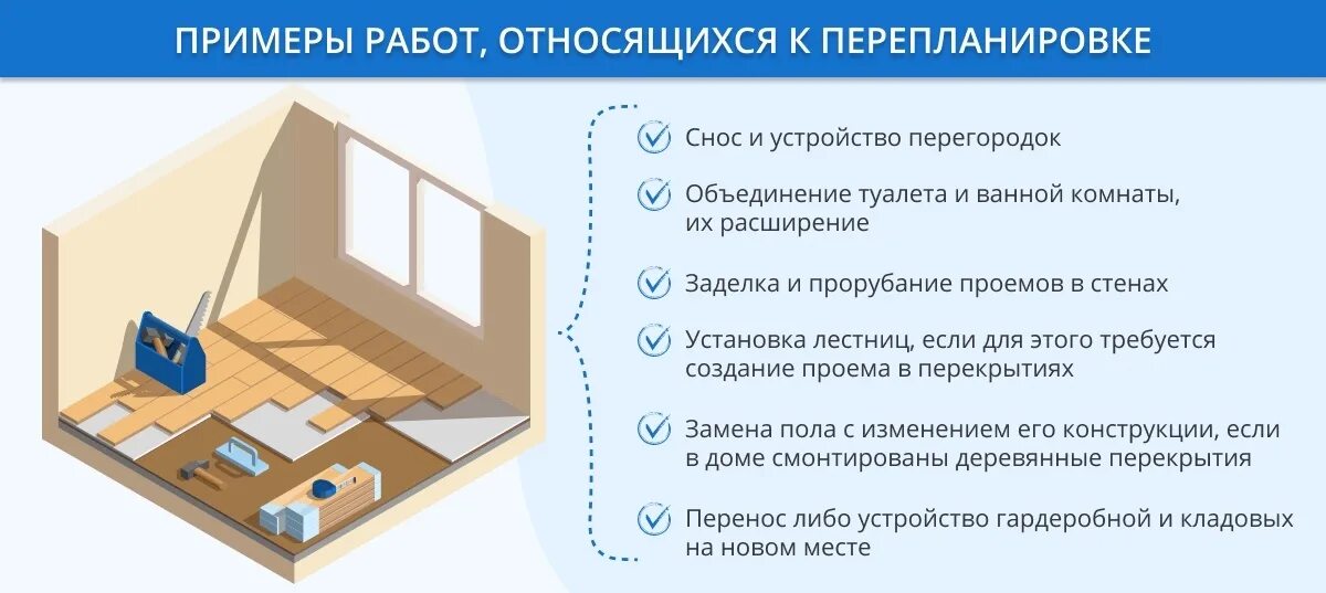 Изменения в правила строительства. Переустройство и перепланировка. Примеры работ относящихся к перепланировки. Перепланировка жилого помещения. Этапы согласования перепланировки квартиры.