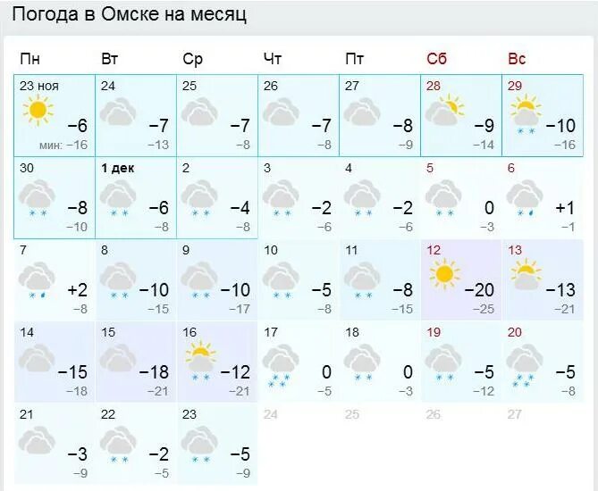 Погода в Омске. Погода Тольятти. Погода в Магнитогорске. Погода в Омске на сегодня. Какое будет лето в омске