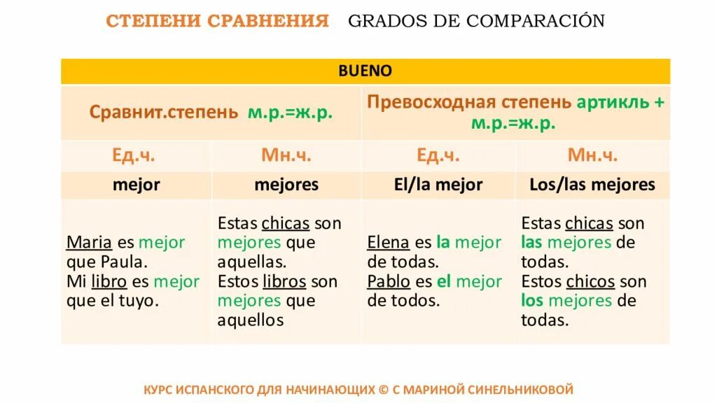 Тихо степень сравнения. Сравнительная степень в испанском. Сравнительная форма в испанском. Степени сравнения прилагательных в испанском. Превосходная степень прилагательных в испанском языке.