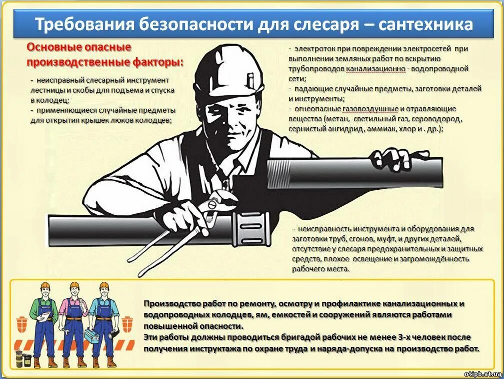 Опасные действия на производстве. Требования безопасности слесаря сантехника. Техника безопасности слесарь сантехник. Правила техники безопасности при проведении сантехнических работ. Техника безопасности и охраны труда слесарь сантехник.