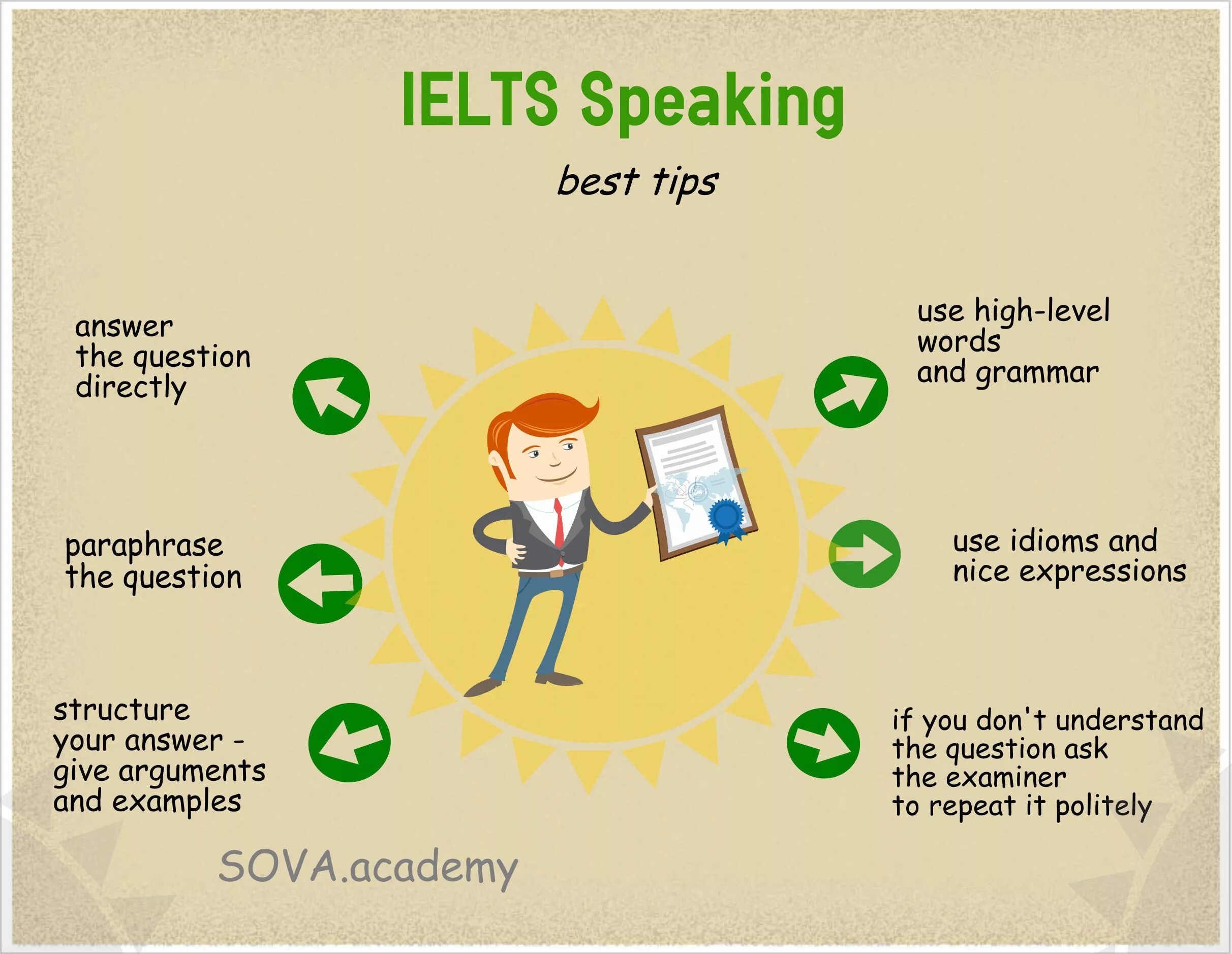 Speaking tips