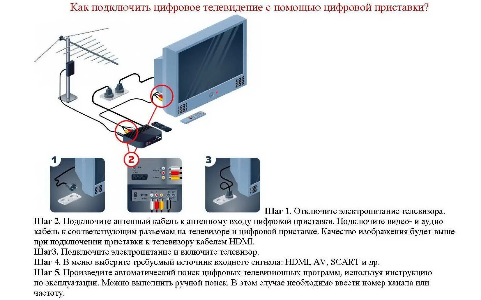 Схема подключения цифровой приставки к телевизору самсунг. ТВ-приставка для цифрового телевидения схема подключения. Схема соединения цифровой приставки с телевизором. Как подключить телевизор к приставке цифрового телевидения.