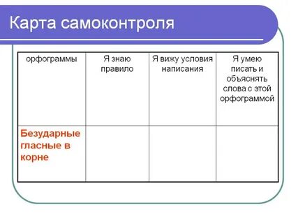 Примеры самоконтроля