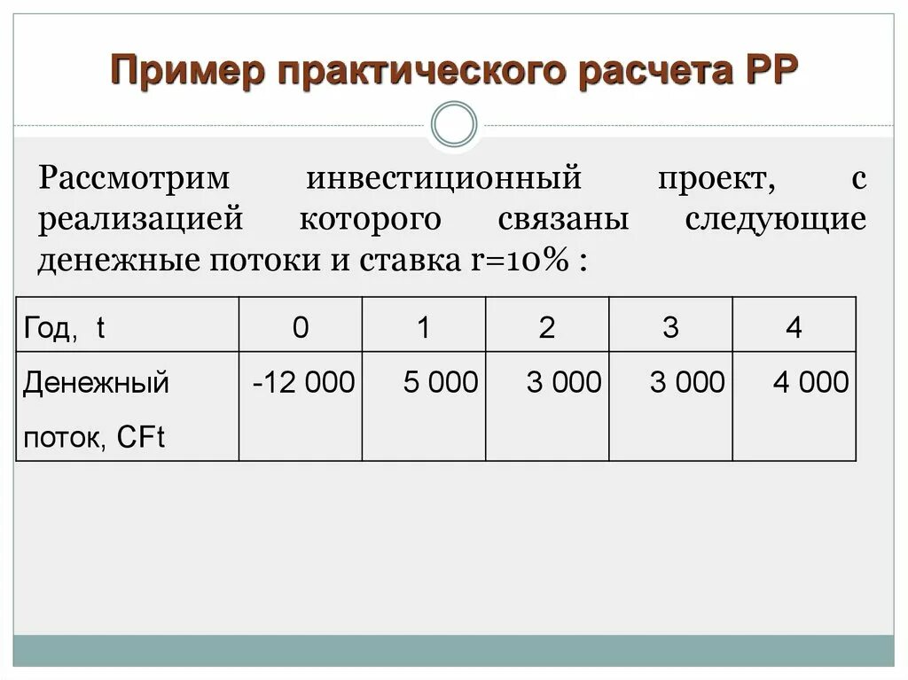 Пример практической реализации. Расчет PP инвестиционного проекта пример. Инвестиционный проект пример с расчетами. Как рассчитать PP. PP пример расчета.