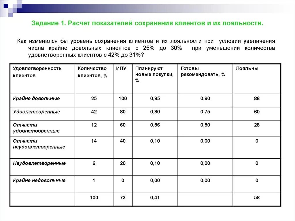 Как посчитать показатель