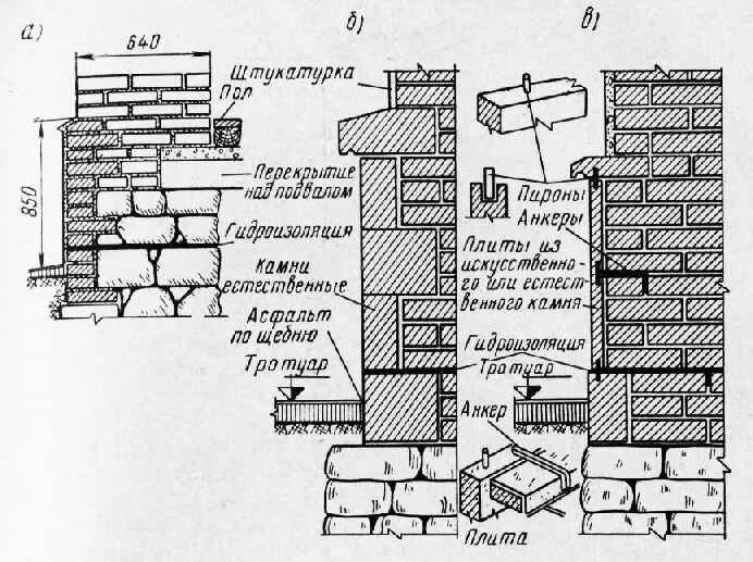 наружные стены 640