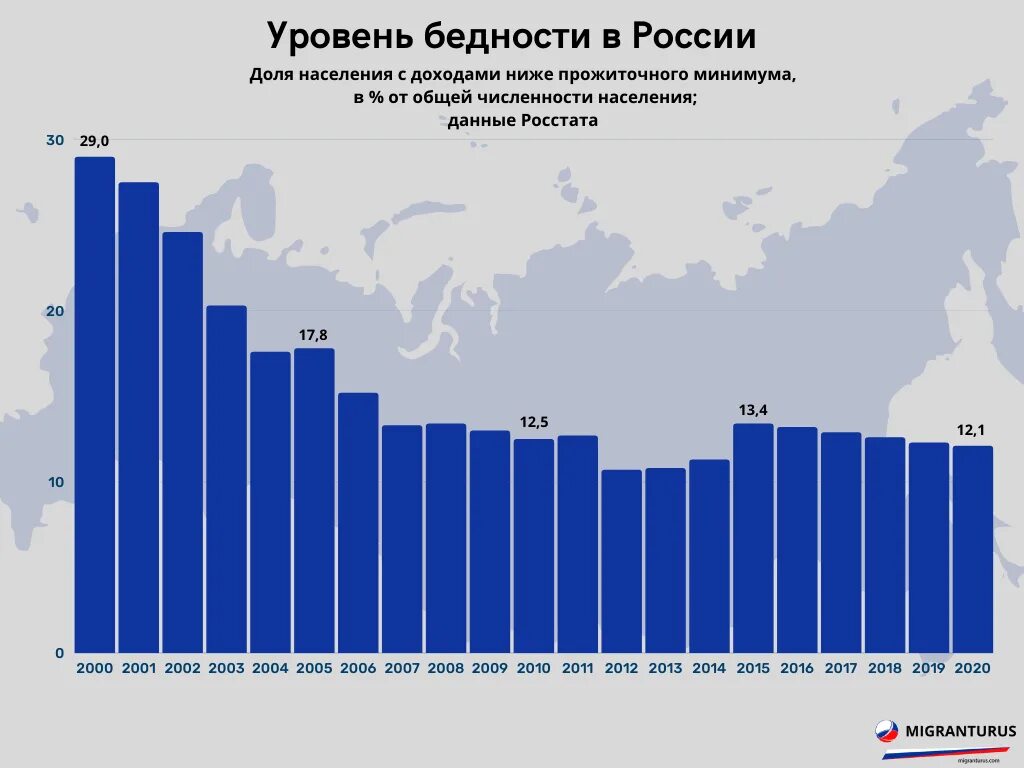 Сколько населения россии в мире. Население России 2013. Прирост населения в России 2013. Прогноз населения РФ. Статистика прироста населения в России 2021.