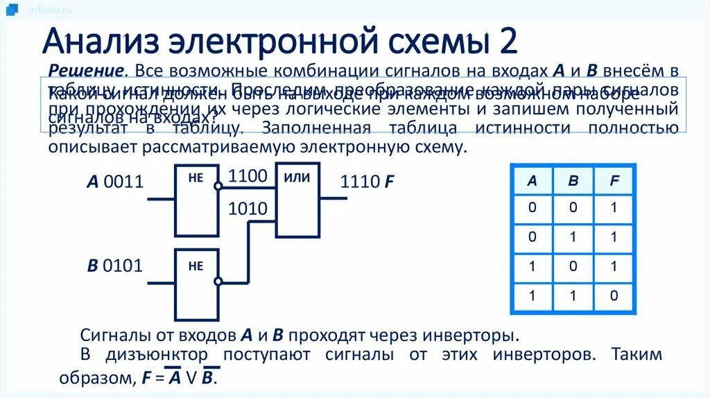 Таблица истинности логических элементов. Логические элементы в электронике. Логические схемы в электронике. Логические элементы в электронике схема. Значение логических элементов