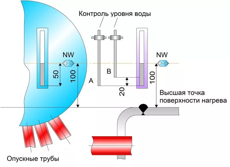 Указатель уровня воды в барабане котла. Датчик уровня воды в барабане парового котла. Измерение уровня в барабане котла. Указатель уровня барабана котла. Контроль воды в котле