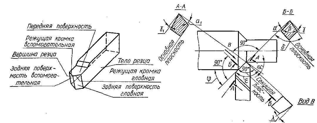 Материал режущей части инструмента. Геометрические параметры режущей части токарного резца. Геометрические параметры режущей части токарного проходного резца\. Геометрические параметры токарного резца. Геометрические параметры токарного проходного резца.