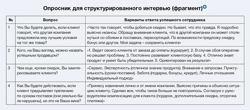 ПЛАНИРОВАНИЕ И ПОДБОР ПЕРСОНАЛА Вне зависимости от